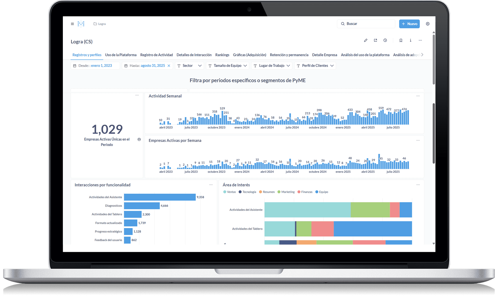 Dashboard analítico de Alkyo con datos de MiPyMEs en tiempo real